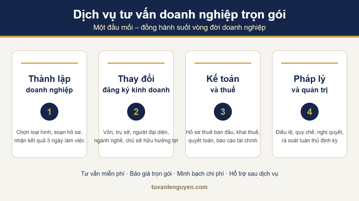 Dịch vụ tư vấn doanh nghiệp trọn gói tại TP.HCM
